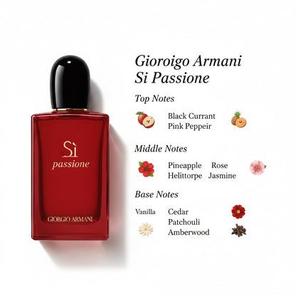 MINI Sì Passione EDP Intense 7 مل